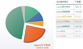jquery html5图表动画圆形饼图