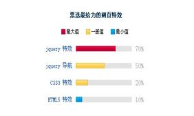 jquery投票百分比特效