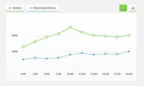 jquery+css3曲线图