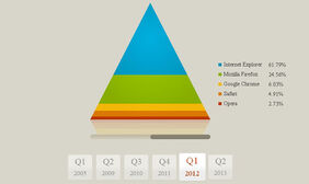 纯CSS3实现倒三角统计图 纯CSS3实现倒三角统计图网页特效
