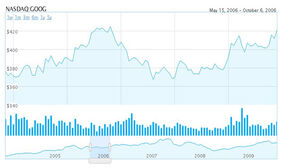 HTML5互动股票图形数据 HTML5互动股票图形数据网页特效
