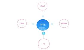 CSS3实现兴趣图谱效果 CSS3实现兴趣图谱效果网页特效