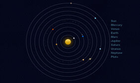 CSS3实现太阳星系运转特效