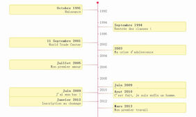 jquery时间表插件b1njTimeline