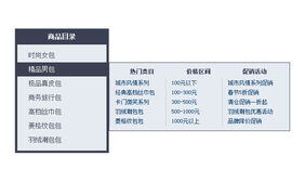 纯css左侧垂直商品分类菜单