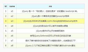 jquery实现隔行换色特效代码
