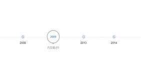 jquery鼠标悬停横向时间轴代码