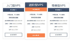 纯CSS3实现漂亮的价格表样式代码