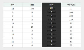 js表格自由拖拽排序特效代码