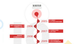 发展简史jQuery时间轴特效