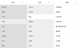 jQuery仿app产品筛选分类导航