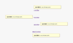 jQuery上下左右悬浮提示框代码