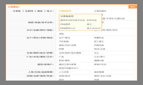 jQuery招聘网站职位选择代码