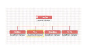 jQuery组织结构图表插件OrgChart