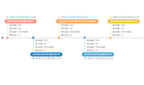 jQuery鱼骨图形式信息展示代码
