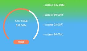 jQuery+HTML5手机端流量统计图表