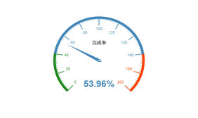 html5 echarts仪表盘动画特效