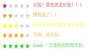 jQuery带评价的星级打分代码