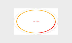 Canvas半圆形进度条动画特效