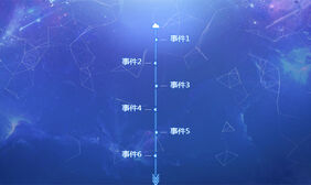 公司网站发展时间轴动画特效