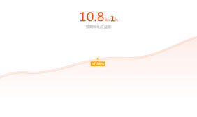 Canvas收益率曲线进度条动画特效