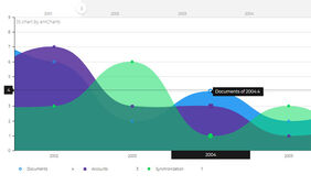 HTML5SVG滑块拖动曲线图表代码