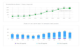 Frappe Charts折线图表插件