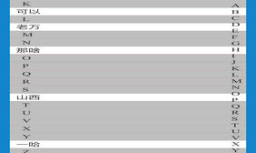 jQuery手机通讯录首字母查找代码