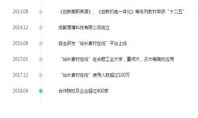 jQuery发展历程垂直时间轴代码