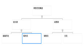 Canvas企业组织架构图代码