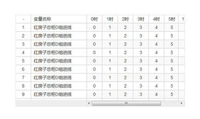 jQuery头部固定表格滚动条代码