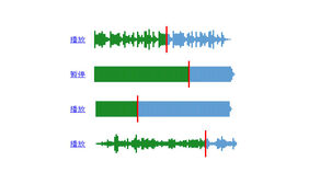html5可视化音频音阶播放代码