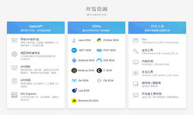 DIV CSS图标文字列表布局样式