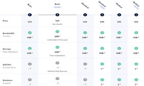 jQuery点击展开表格单元格代码