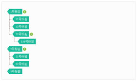 jQuery树形节点标签导航代码