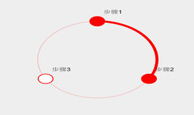 Canvas圆环步骤流程代码