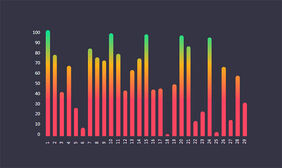 vue.js销售数据柱状图表代码