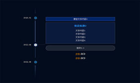 jQuery时间轴节点分支提示代码