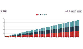 jQuery按年月柱状图表代码