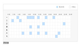 jQuery每天时间段选择代码