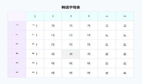 vue.js韩语字母变色表格特效