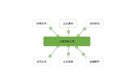 css3企业组织关系结构图表特效