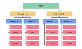 CSS3企业人员管理架构图特效